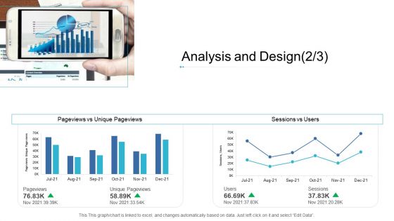 Digital Enterprise Management Analysis And Design Pageviews Ppt PowerPoint Presentation Pictures Demonstration PDF