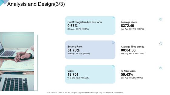 Digital Enterprise Management Analysis And Design Rate Ppt PowerPoint Presentation Icon Example PDF