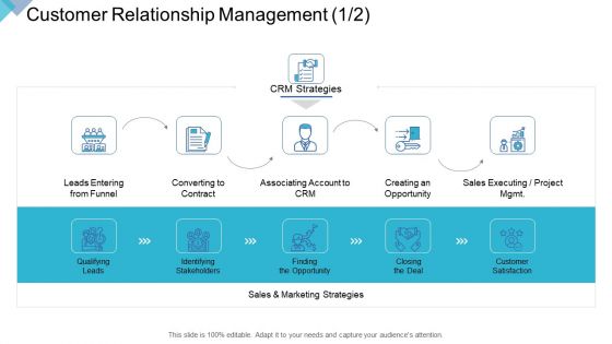 Digital Enterprise Management Customer Relationship Management Ppt PowerPoint Presentation Summary Graphics Example PDF