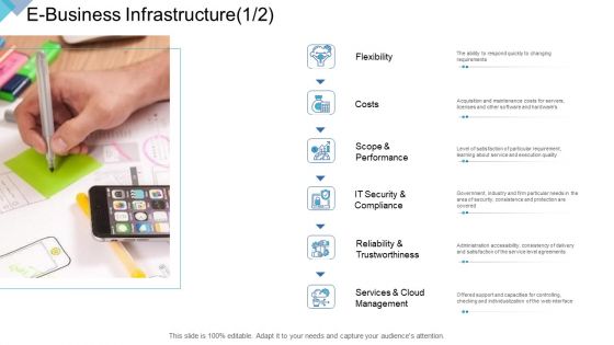 Digital Enterprise Management E Business Infrastructure Ppt PowerPoint Presentation Portfolio Portrait PDF