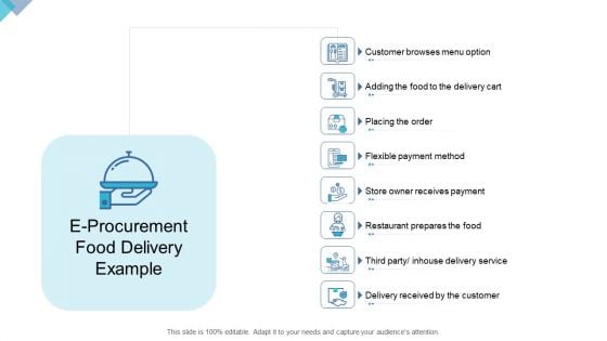 Digital Enterprise Management E Procurement Food Delivery Example Ppt PowerPoint Presentation Icon Mockup PDF