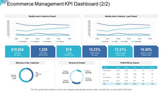 Digital Enterprise Management Ecommerce Management KPI Dashboard Average Ppt PowerPoint Presentation Summary Graphics PDF