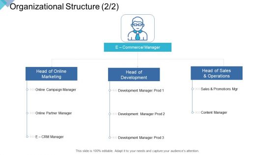 Digital Enterprise Management Organizational Structure Development Ppt PowerPoint Presentation Summary Vector PDF