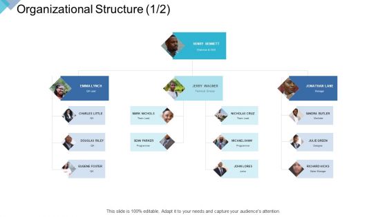 Digital Enterprise Management Organizational Structure Ppt PowerPoint Presentation Infographic Template Grid PDF