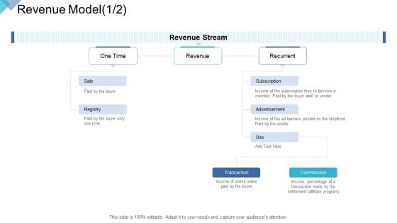 Digital Enterprise Management Revenue Model Ppt PowerPoint Presentation Visual Aids Styles PDF