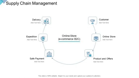 Digital Enterprise Management Supply Chain Management Ppt PowerPoint Presentation Summary Background Image PDF