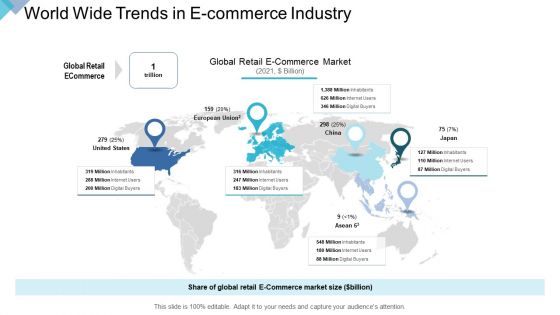 Digital Enterprise Management World Wide Trends In E Commerce Industry Ppt PowerPoint Presentation Outline Tips PDF