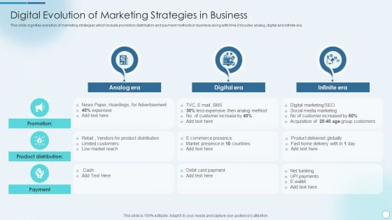 Digital Evolution Of Marketing Strategies In Business Inspiration PDF