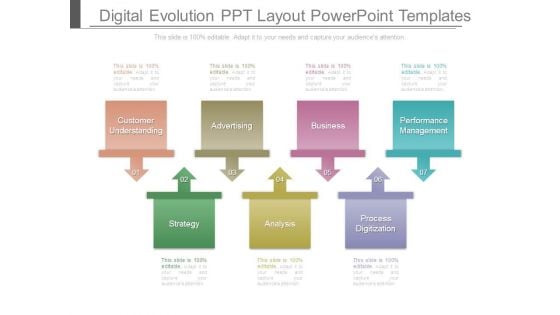 Digital Evolution Ppt Layout Powerpoint Templates