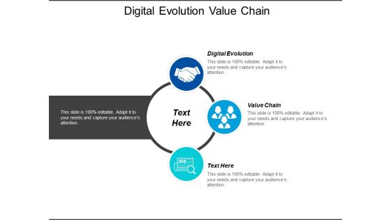 Digital Evolution Value Chain Ppt PowerPoint Presentation Shapes