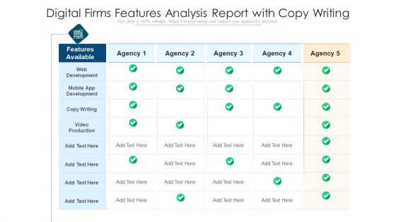 Digital Firms Features Analysis Report With Copy Writing Ppt PowerPoint Presentation File Graphic Tips PDF