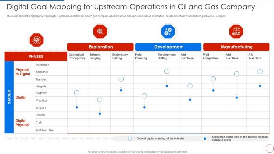 Digital Goal Mapping For Upstream Operations In Oil And Gas Company Topics PDF
