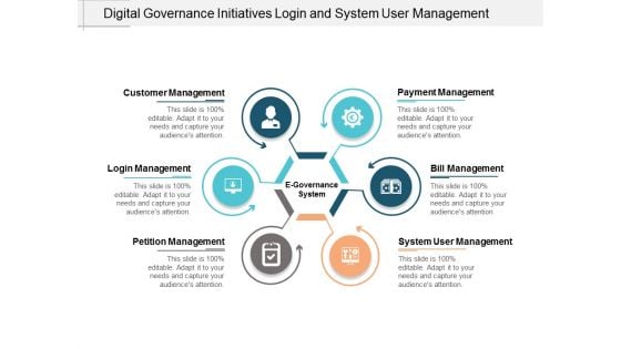 Digital Governance Initiatives Login And System User Management Ppt Powerpoint Presentation Icon Deck