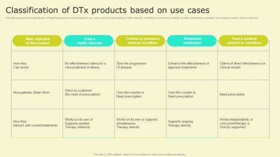 Digital Health Interventions Classification Of Dtx Products Based On Use Cases Background PDF Digital Health Interventions Classification Of Dtx Products Based On Use Cases Background PDF