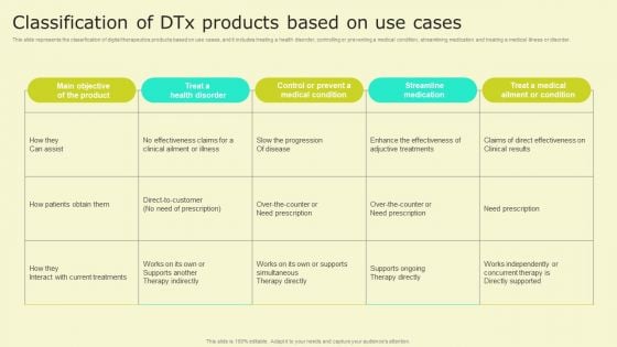 Digital Health Interventions Classification Of Dtx Products Based On Use Cases Background PDF