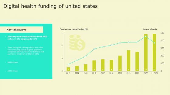 Digital Health Interventions Digital Health Funding Of United States Mockup PDF