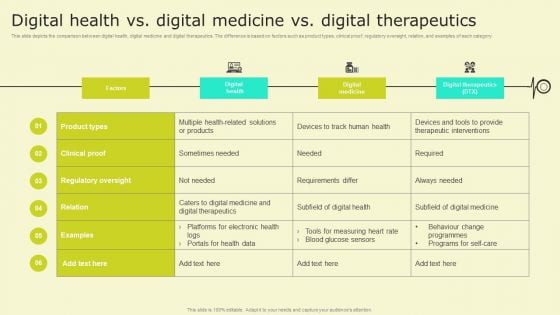 Digital Health Interventions Digital Health Vs Digital Medicine Vs Digital Therapeutics Graphics PDF