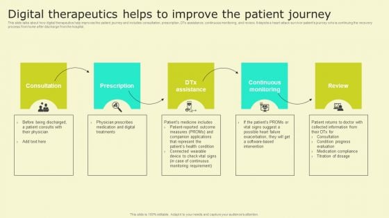 Digital Health Interventions Digital Therapeutics Helps To Improve Patient Journey Formats PDF