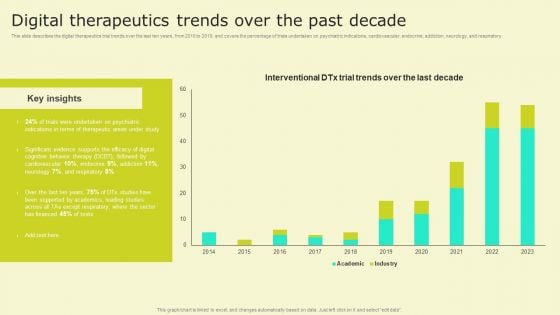 Digital Health Interventions Digital Therapeutics Trends Over The Past Decade Rules PDF