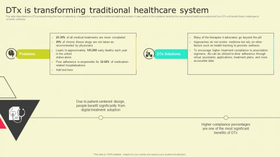 Digital Health Interventions Dtx Is Transforming Traditional Healthcare System Pictures PDF