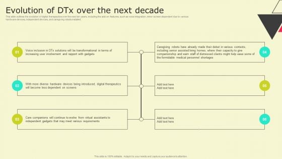 Digital Health Interventions Evolution Of Dtx Over The Next Decade Demonstration PDF