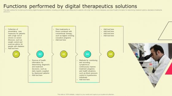 Digital Health Interventions Functions Performed By Digital Therapeutics Solutions Themes PDF