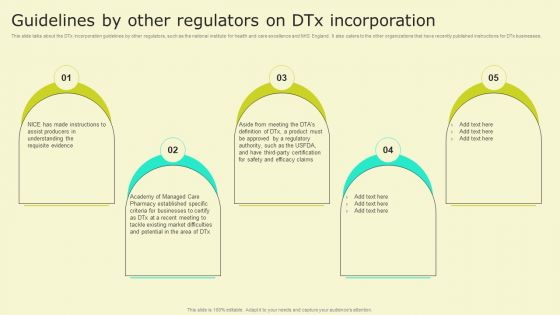 Digital Health Interventions Guidelines By Other Regulators On Dtx Incorporation Formats PDF