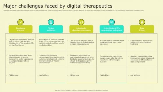 Digital Health Interventions Major Challenges Faced By Digital Therapeutics Summary PDF