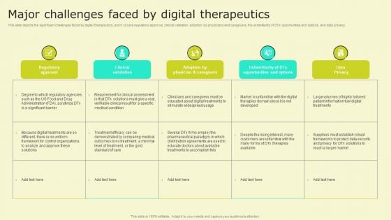 Digital Health Interventions Major Challenges Faced By Digital Therapeutics Summary PDF Digital Health Interventions Major Challenges Faced By Digital Therapeutics Summary PDF