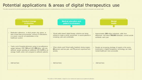 Digital Health Interventions Potential Applications And Areas Digital Therapeutics Clipart PDF Digital Health Interventions Potential Applications And Areas Digital Therapeutics Clipart PDF