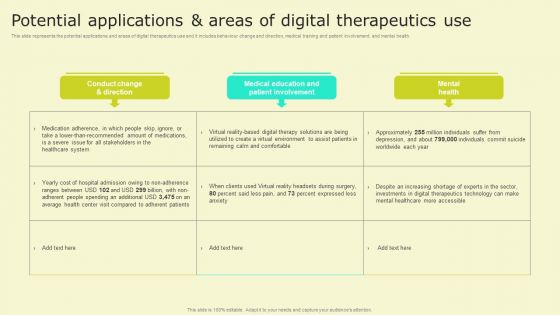 Digital Health Interventions Potential Applications And Areas Digital Therapeutics Clipart PDF