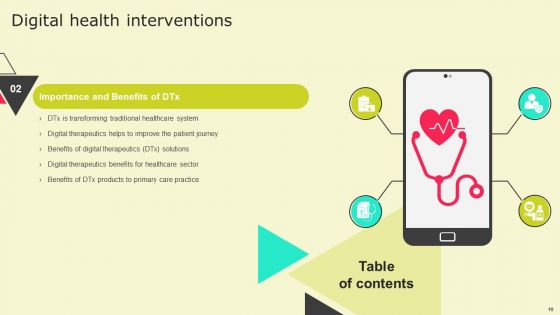 Digital Health Interventions Ppt PowerPoint Presentation Complete Deck With Slides