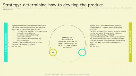 Digital Health Interventions Strategy Determining How To Develop The Product Infographics PDF