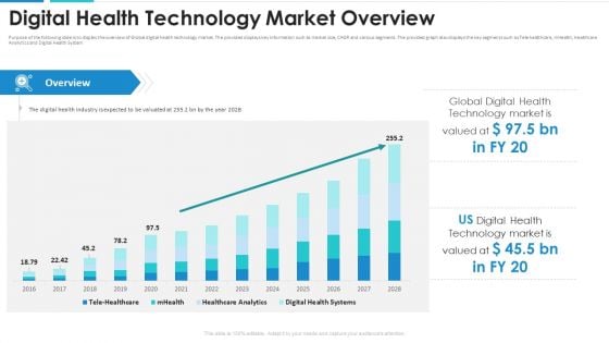 Digital Health Technology Market Overview Inspiration PDF