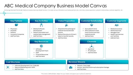 Digital Healthcare Applications ABC Medical Company Business Model Canvas Formats PDF