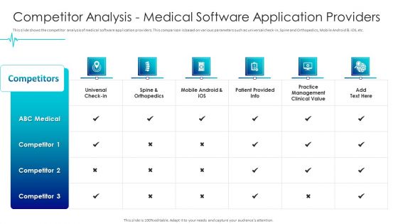 Digital Healthcare Applications Competitor Analysis Medical Software Application Providers Inspiration PDF