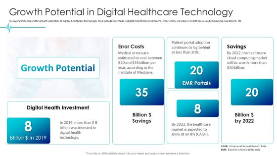 Digital Healthcare Applications Growth Potential In Digital Healthcare Technology Guidelines PDF