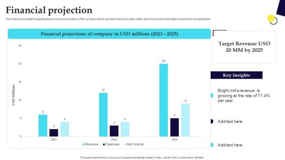 Digital Healthcare Platform Fundraising Pitch Deck Financial Projection Ideas PDF