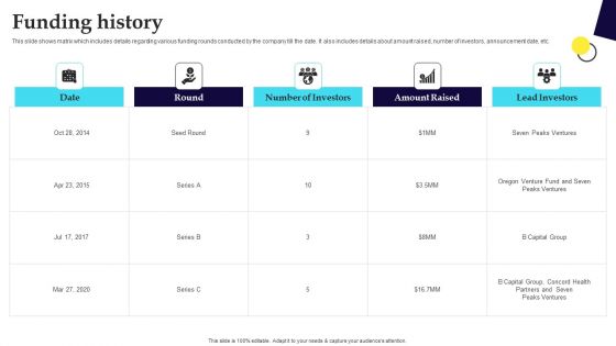 Digital Healthcare Platform Fundraising Pitch Deck Funding History Sample PDF