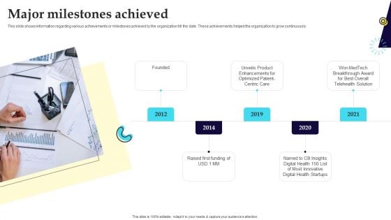Digital Healthcare Platform Fundraising Pitch Deck Major Milestones Achieved Structure PDF