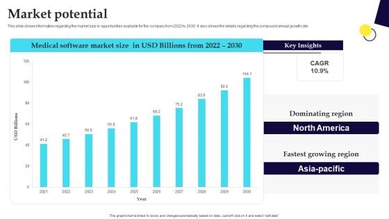 Digital Healthcare Platform Fundraising Pitch Deck Market Potential Designs PDF