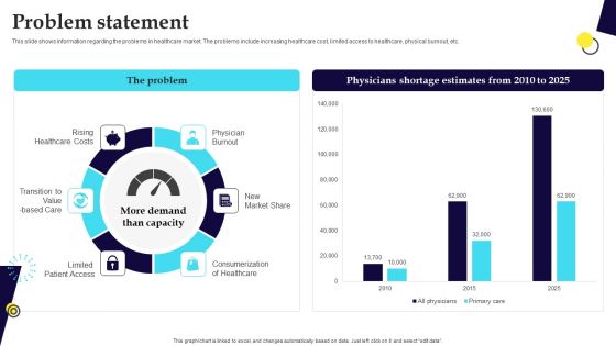 Digital Healthcare Platform Fundraising Pitch Deck Problem Statement Structure PDF