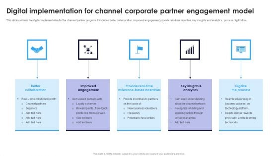 Digital Implementation For Channel Corporate Partner Engagement Model Infographics PDF Digital Implementation For Channel Corporate Partner Engagement Model Infographics PDF