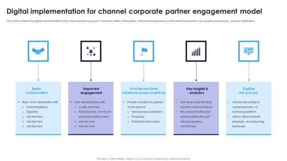 Digital Implementation For Channel Corporate Partner Engagement Model Infographics PDF