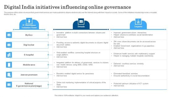 Digital India Initiatives Influencing Online Governance Template PDF