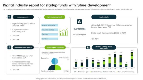 Digital Industry Report For Startup Funds With Future Development Pictures PDF