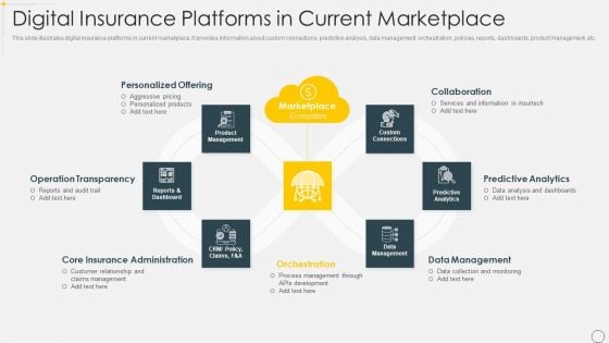 Digital Insurance Platforms In Current Marketplace Slides PDF Digital Insurance Platforms In Current Marketplace Slides PDF