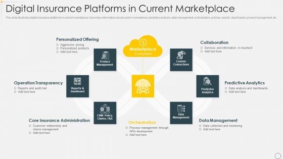 Digital Insurance Platforms In Current Marketplace Slides PDF