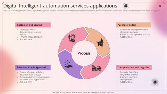 Digital Intelligent Automation Services Applications Elements PDF Digital Intelligent Automation Services Applications Elements PDF
