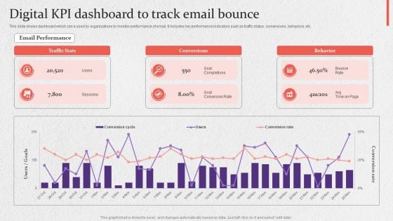 Digital KPI Dashboard To Track Email Bounce Slides PDF